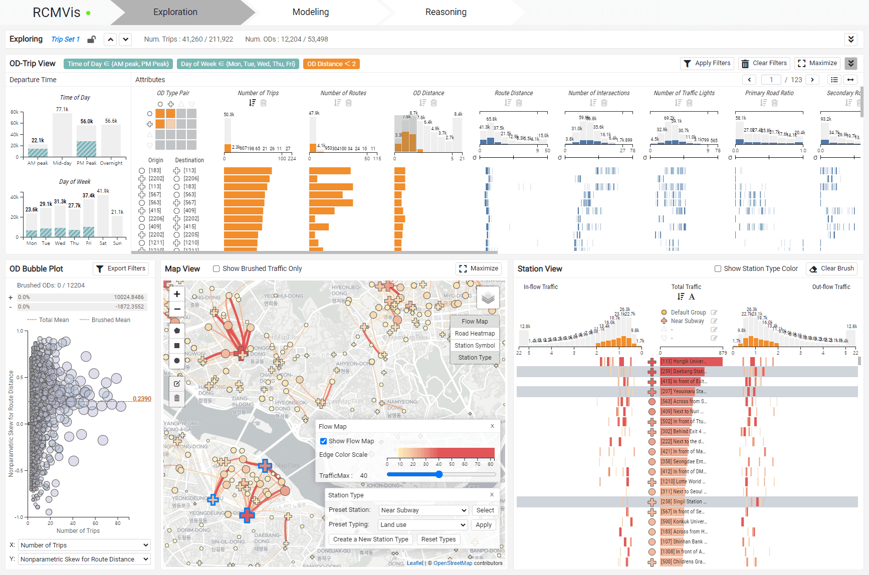 rcmvis