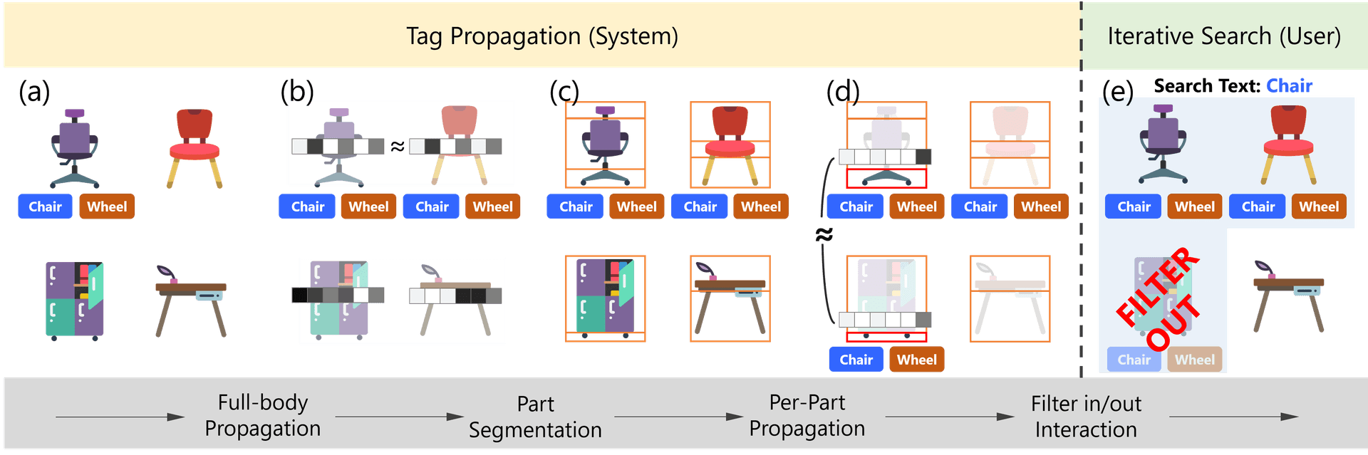 PolySquare